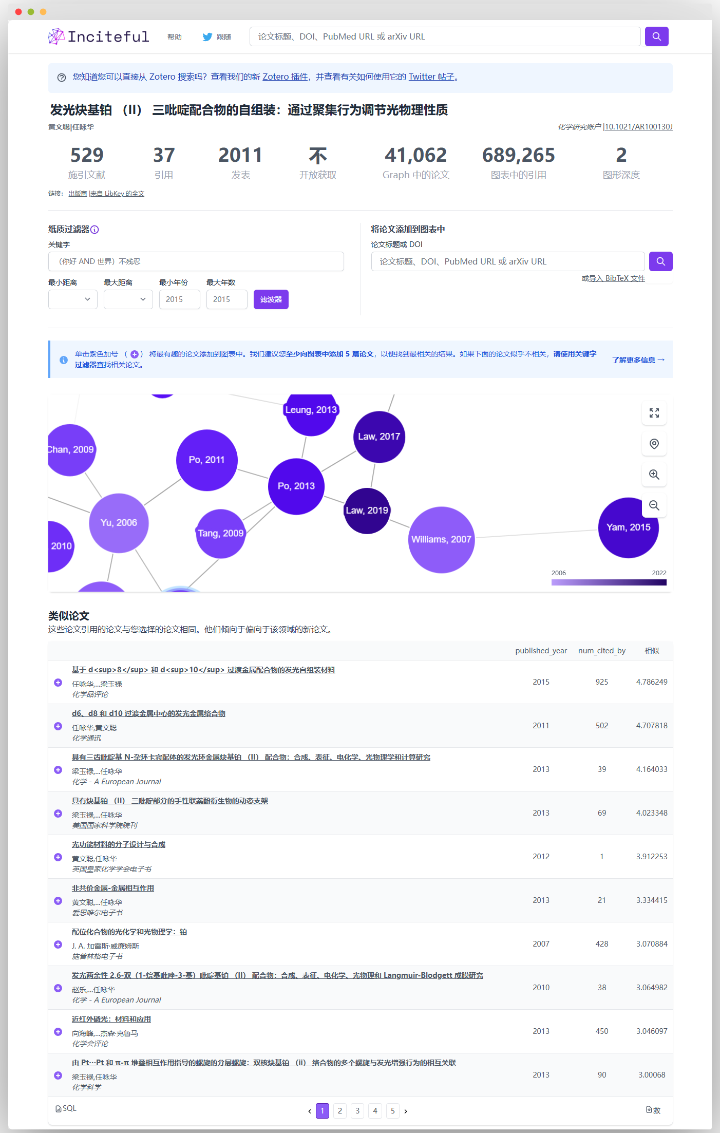 Inciteful网站页面，显示发光炔基铂（II）三吡啶配合物自组装论文信息，含施引文献、引用等数据，并有论文关联网络图及类似论文列表 